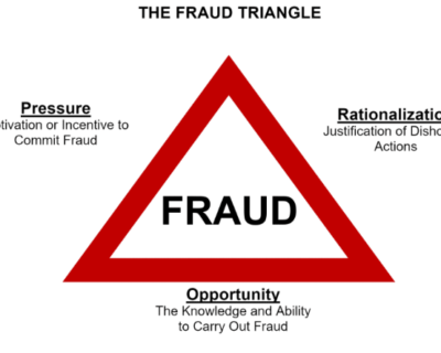 Fraud Triangle